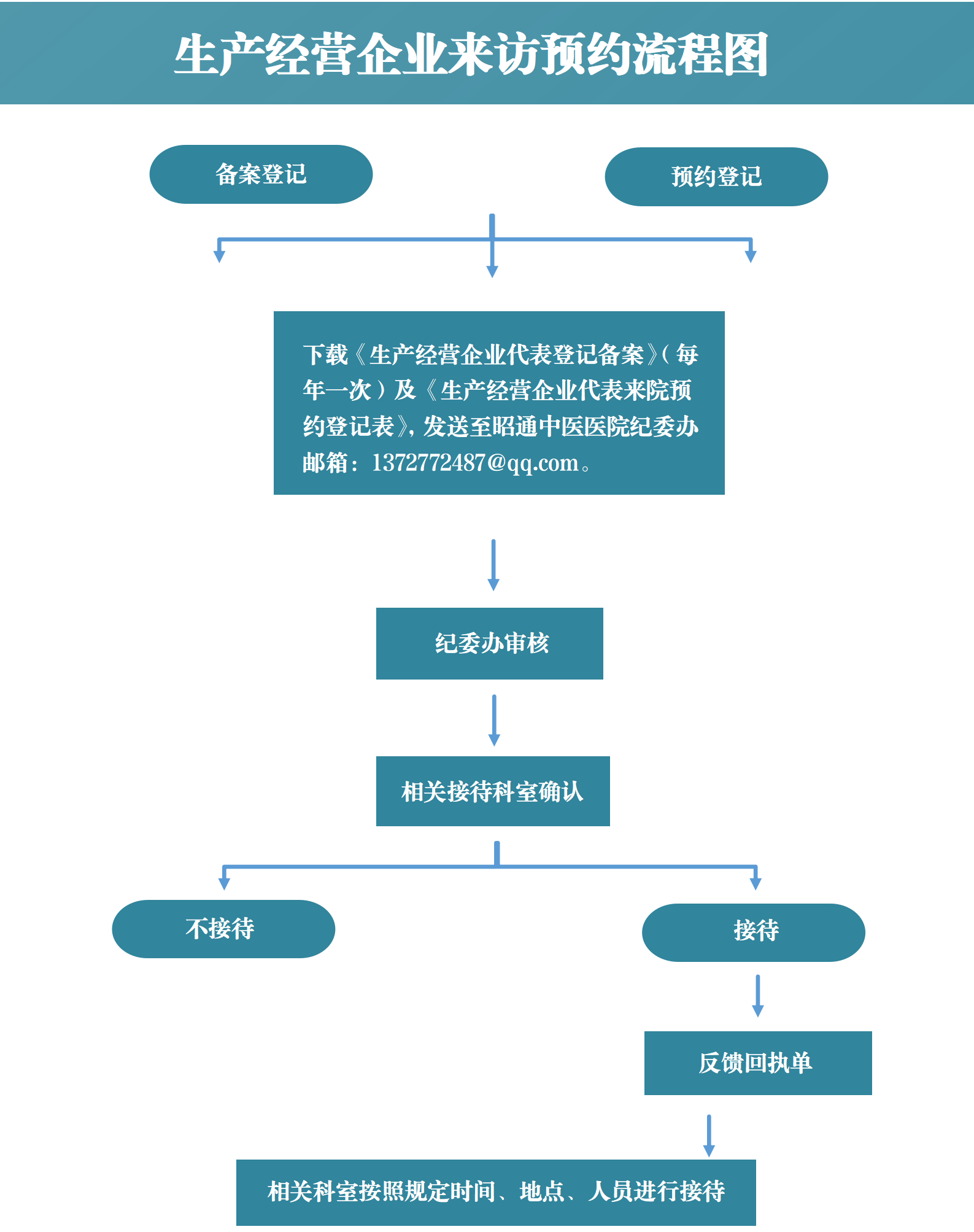 生產(chǎn)經(jīng)營企業(yè)來訪預(yù)約流程_01.png